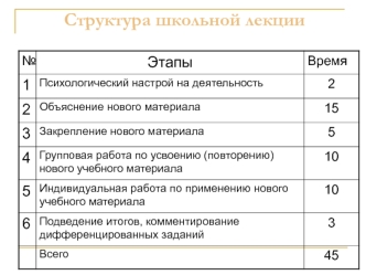 Структура школьной лекции