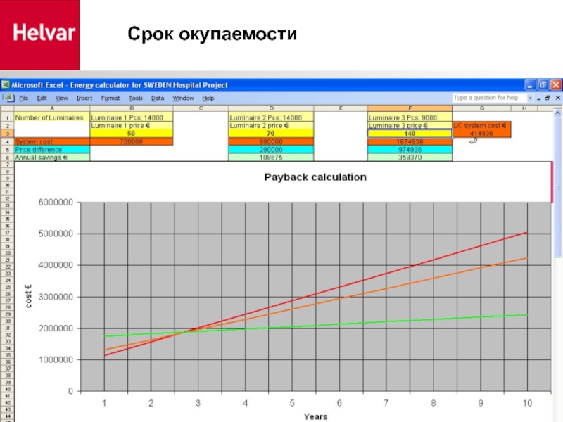 Окупаемость асиков. График окупаемости проекта. Срок окупаемости. Время окупаемости насоса. Срок окупаемости дизайн студии.