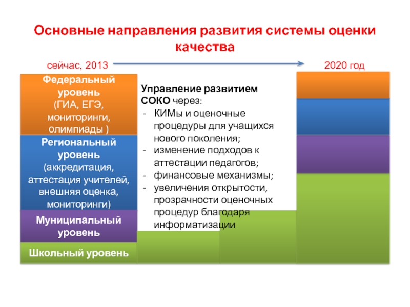 Направленность развития. Направления оценки качества образования. Уровни системы оценки качества образования. Современные тенденции в развитии системы оценивания. Основные оценочные процедуры в системе образования.