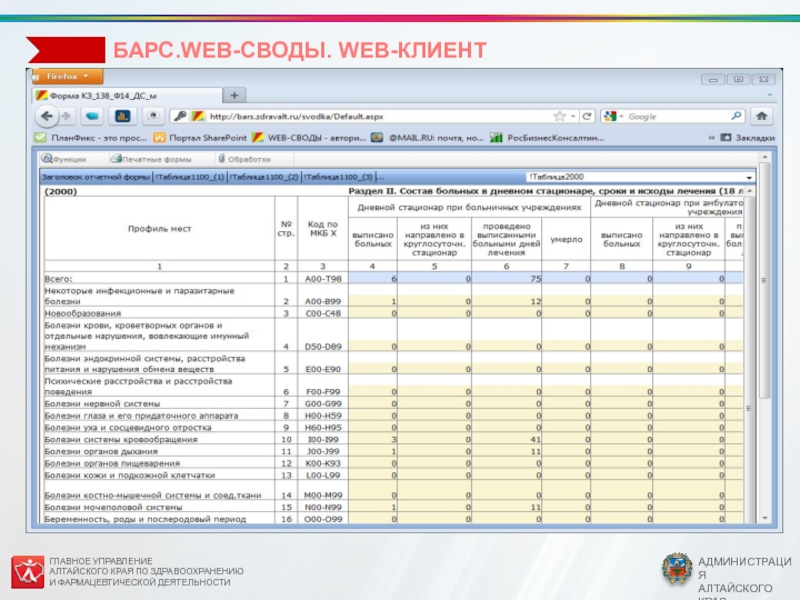 Барс веб своды миац ростов здравоохранение. Барс web своды. Барс веб. Барс-web своды в форме 00083. Барс веб мониторинг бюджетной потребности.