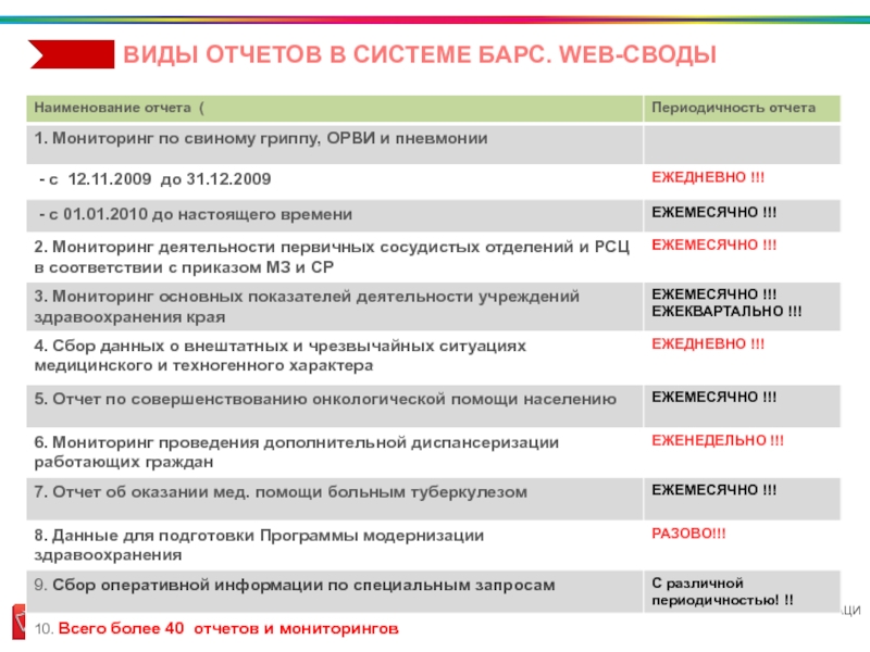 Барс веб своды миац ростов здравоохранение. Наименование отчета. Периодичность отчета. Web-мониторинг показателей деятельности системы здравоохранения.. Регулярность отчетов.