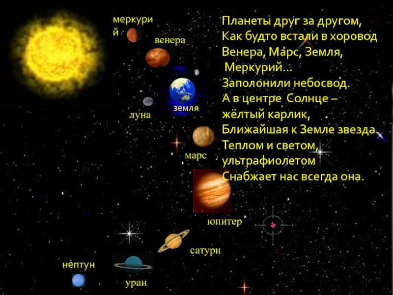 Марс ближайший сосед нашей земли текст. Меркурий ближайшие соседи планеты. Меркурий ближайшая Планета к солнцу. Соседи планеты земля. Планета ближе к земле.