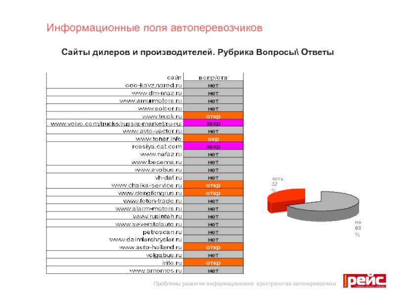 Вопрос ответ информационная. Рейтинг стран автоперевозчиков. Крупные автоперевозчики России список.