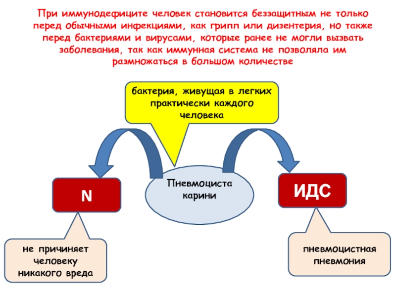 Стал беспомощным