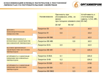 Э-53-4558-61+++0+00+++ Э-51-3546-48+++++0000+ КМ 580-4556-60+++0+++ 52Б-3549-51++++++++ КМ 480-3558-60++++++ КМ 481-4052-55+++++++ Э-50А-1448-50++++++++