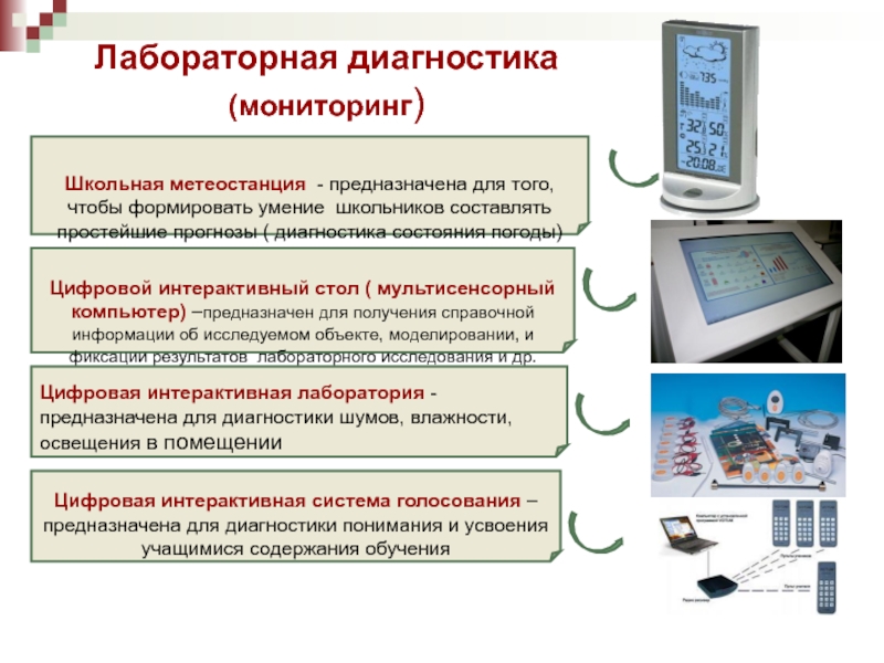 Мониторинг школ программа