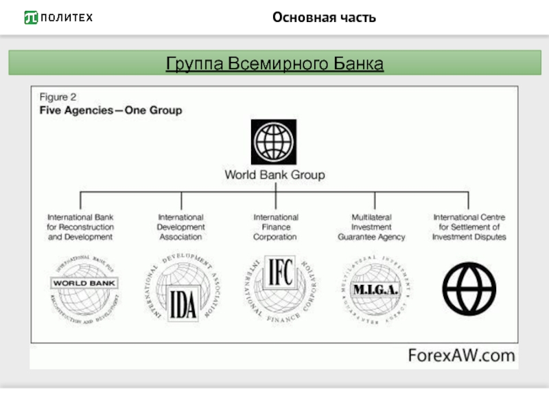 Международный валютный фонд и всемирный банк презентация