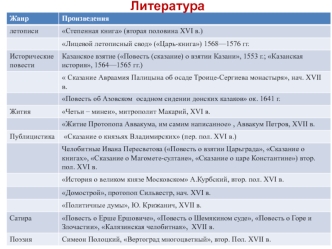 Культура России XVI-XVII века