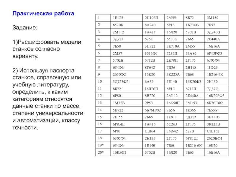 Согласно какому варианту. Расшифровать марки станков 2в156. Модели станков таблица. Расшифровка марки станка 16к20т. У1 расшифровка.