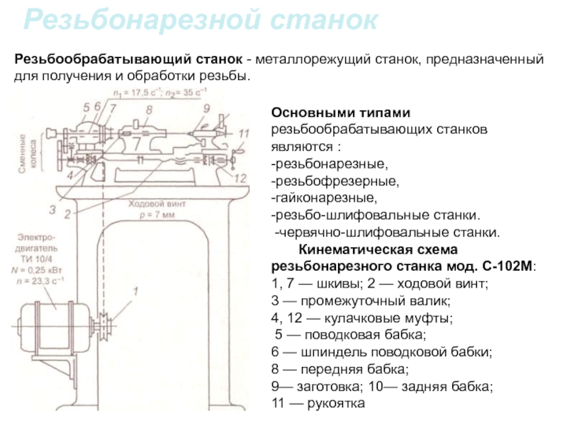 Резьбообрабатывающие станки презентация