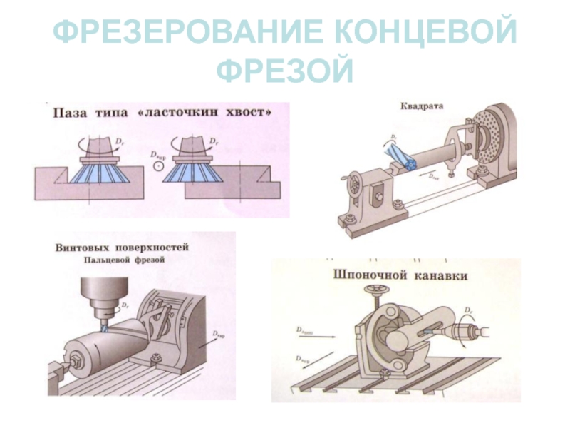 Виды и схемы фрезерования