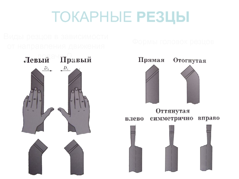 Виды резцов. Токарные резцы. Токарные резцы левые и правые. Типы токарных резцов. Конструкция токарных резцов.