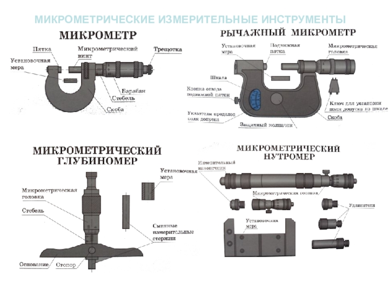 Инструменты инструкция. Типы микрометрических инструментов. Назовите микрометрические инструменты применяемые в машиностроении. 4т15 устройство микрометрический винт. Типы микрометров.