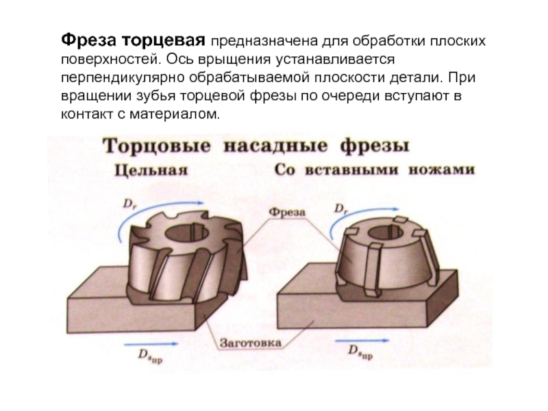 Торцевая фреза схема