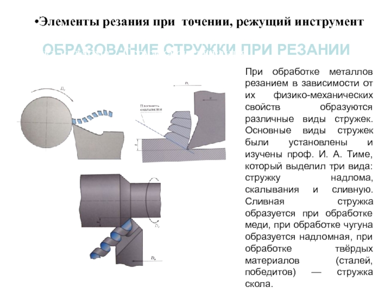 Приведите эскизы видов стружек сливная скалывания надлома при каких условиях получается каждый вид стружки