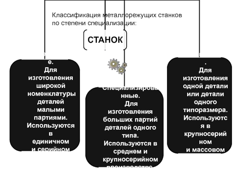 Классификация металлорежущих станков презентация