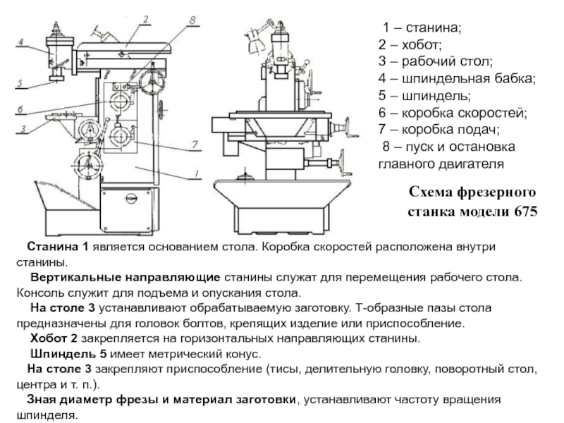 Для чего служит стол фрезерного станка