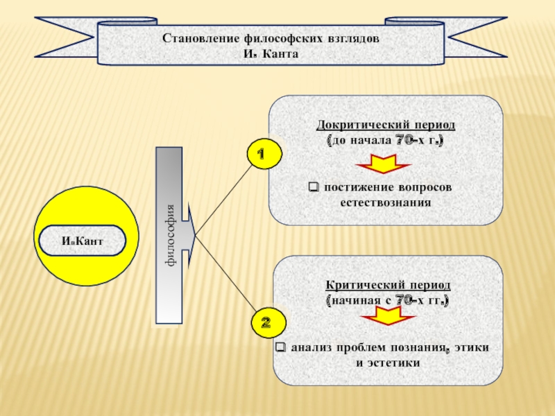 Что значит ориентироваться в мышлении кант схема