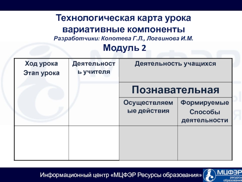 Копотева технологическая карта