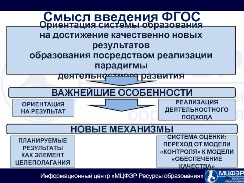 Посредством реализации