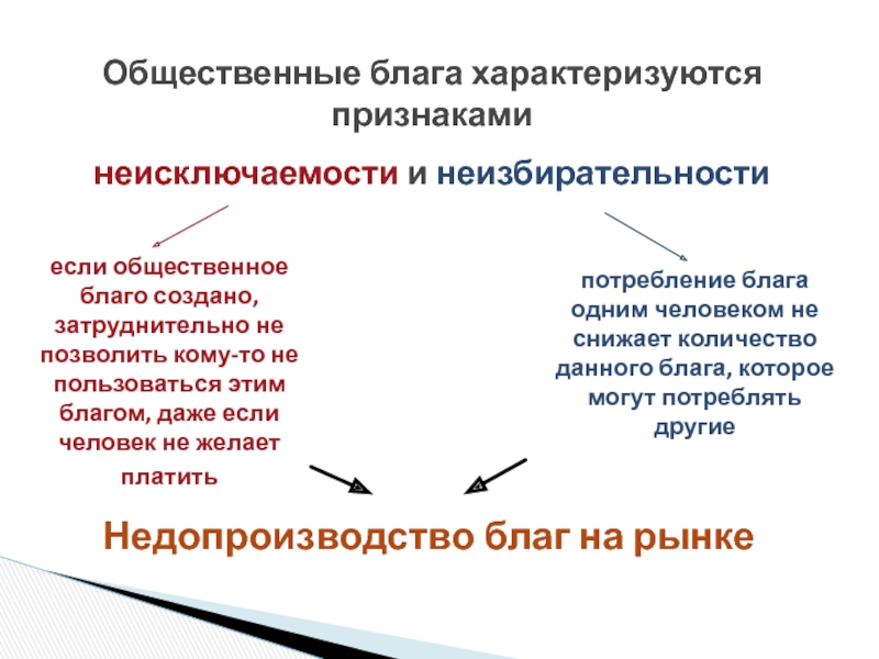 Признаки общественных благ