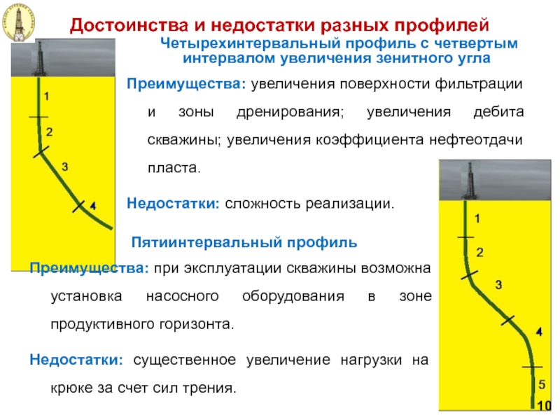 Угол преимущество