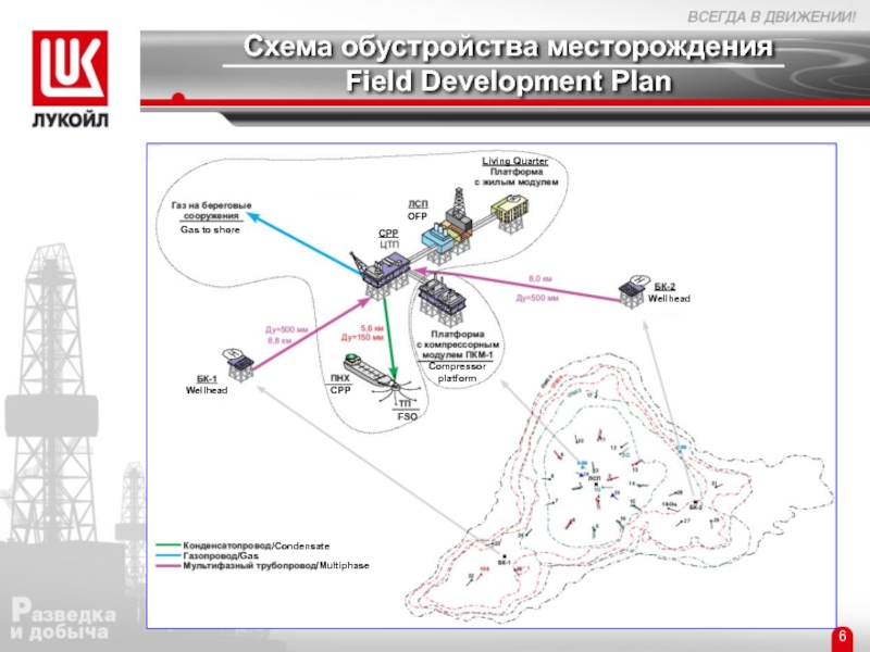 План разработки месторождения