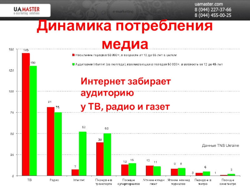 Практики потребления Медиа.