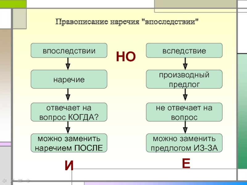 Вследствие изменения. Правописание в последствии. Впоследствии. В последствии или впоследствии. Предлог впоследствии как пишется.