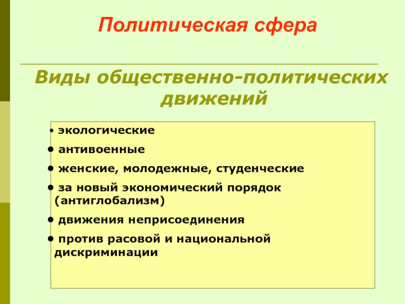 Политическая сфера Виды общественно-политических  движений  экологические  антивоенные  женские, молодежные, студенческие  за новый