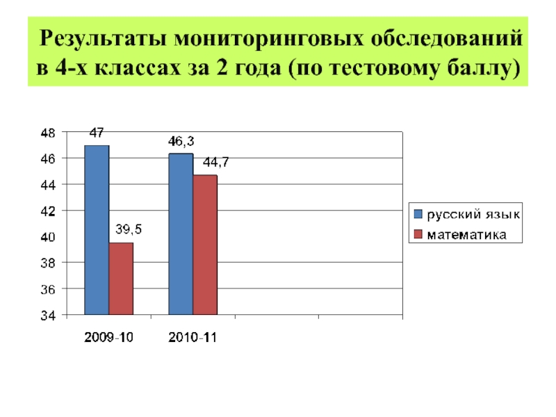 Результат 2010