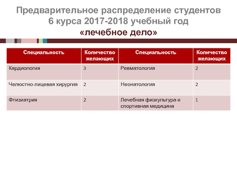 Лечебное дело баллы