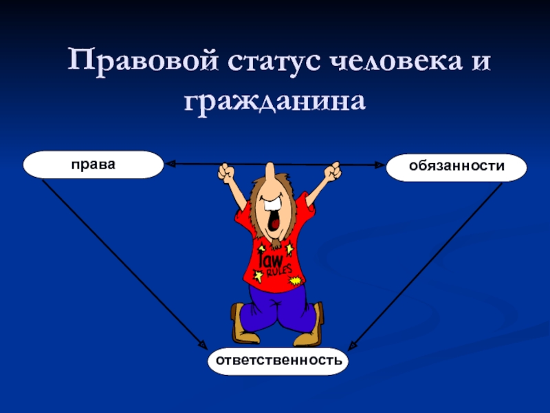 Правовой статус картинки для презентации