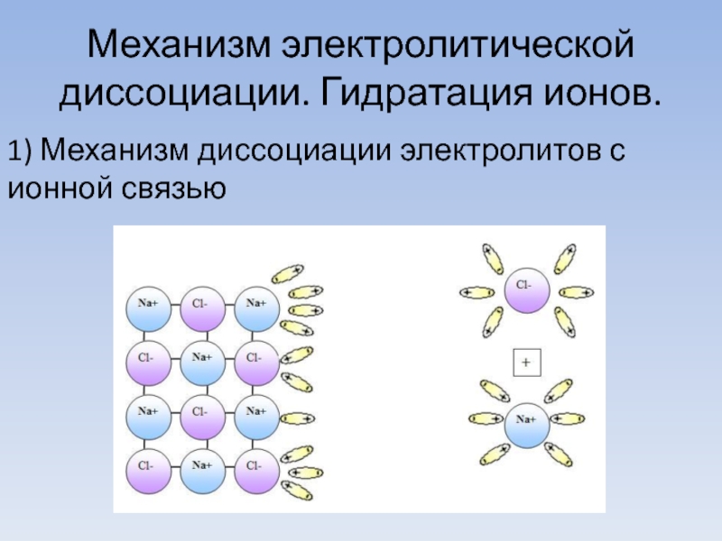 Электролитическая диссоциация ионы