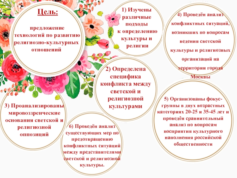 Технология предложения