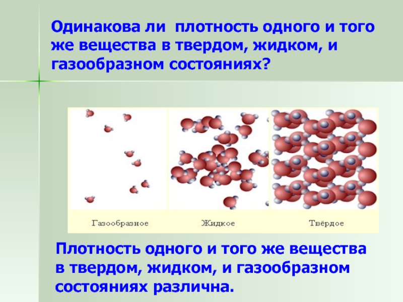 Строение газообразных. Жидкое состояние вещества. Плотность одного и того же в твёрдом и газообразном состояниях. Состояния вещества в твёрдом жидком и газообразном состояниях. Плотность в твердом состоянии.