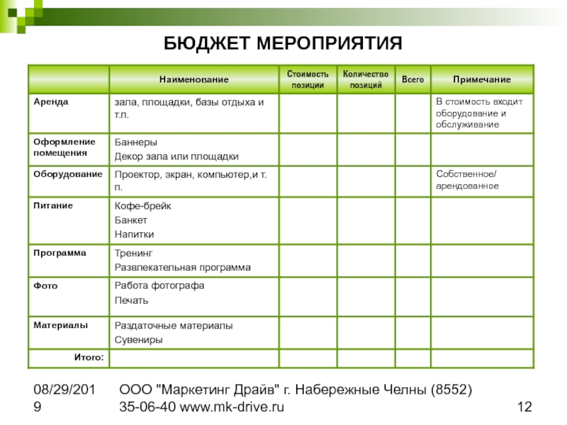 Бюджет мероприятия. Бюджет мероприятия пример. Бюджет мероприятия образец. Бюджет на корпоративные мероприятия.