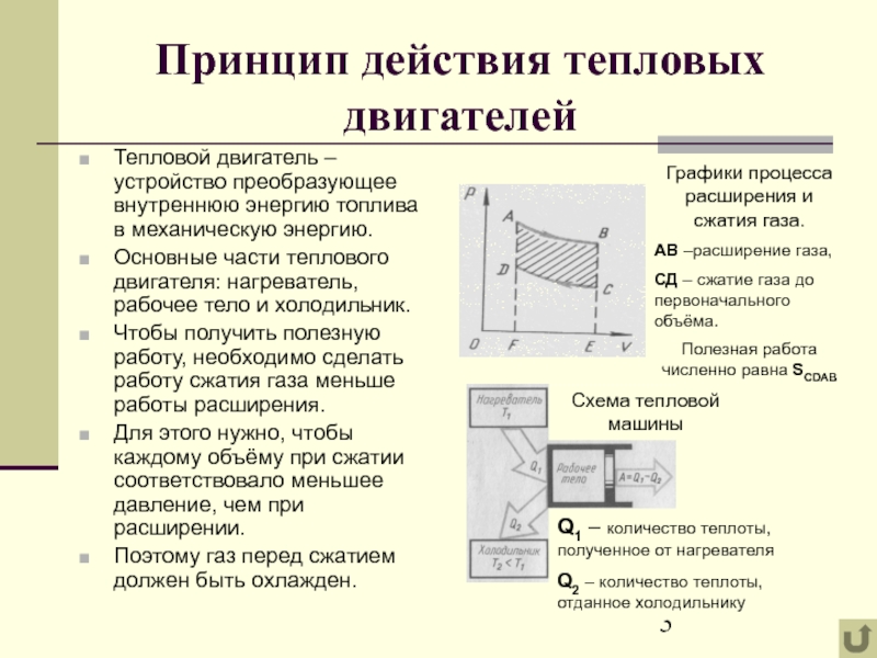 Принцип работы тепловых. Принцип действия тепловой машины КПД. Принцип действия тепловых машин КПД тепловых машин. Принципы действия тепловых машин КПД. Принцип действия тепловых двигателей КПД.