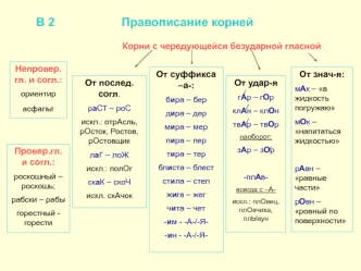 Правописание корней. Корни с чередующейся безударной гласной