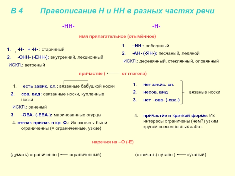 Презентация правописание н и нн в разных частях речи 10 класс