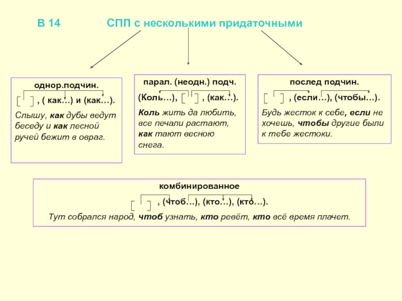 Сложноподчиненные предложения по схеме куда который