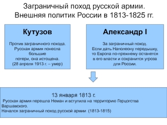 Заграничный поход русской армии. Внешняя политика России в 1813-1825 гг