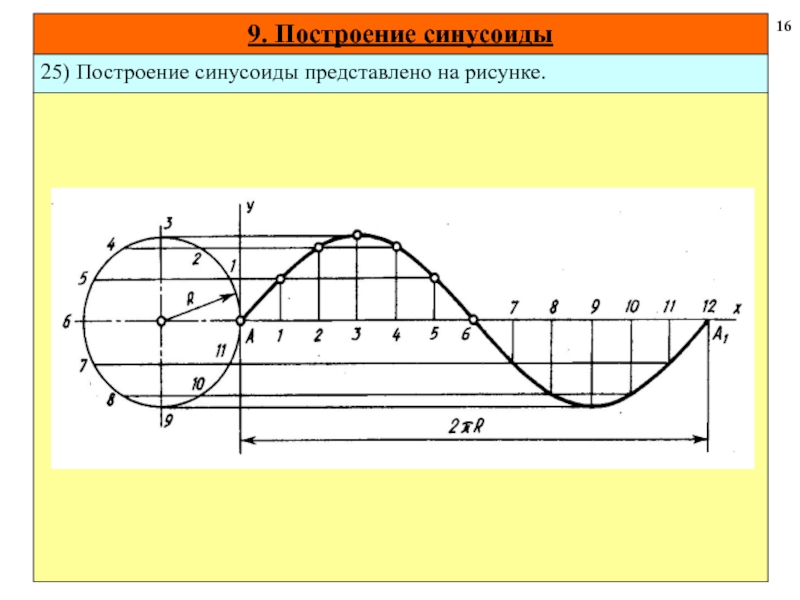 Как нарисовать синусоиду в компасе