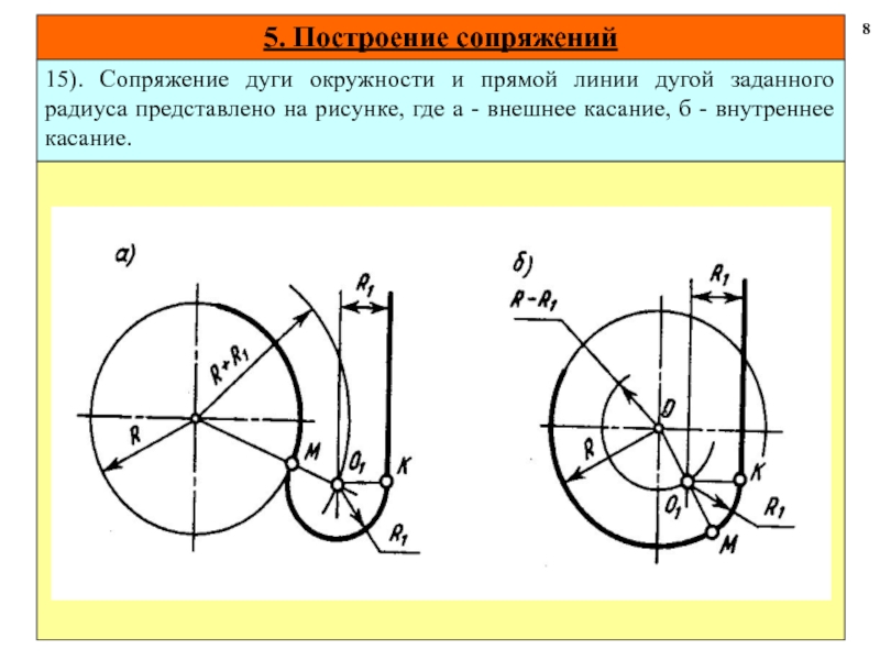 Какой рисунок иллюстрирует случай внешнего сопряжения окружностей