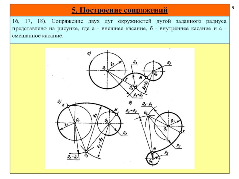 Какой рисунок иллюстрирует случай внешнего сопряжения окружностей