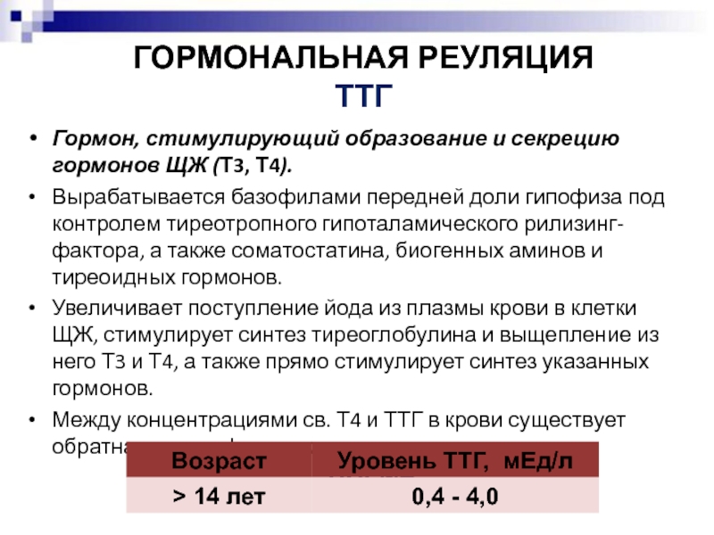 Уровень тиреоглобулина