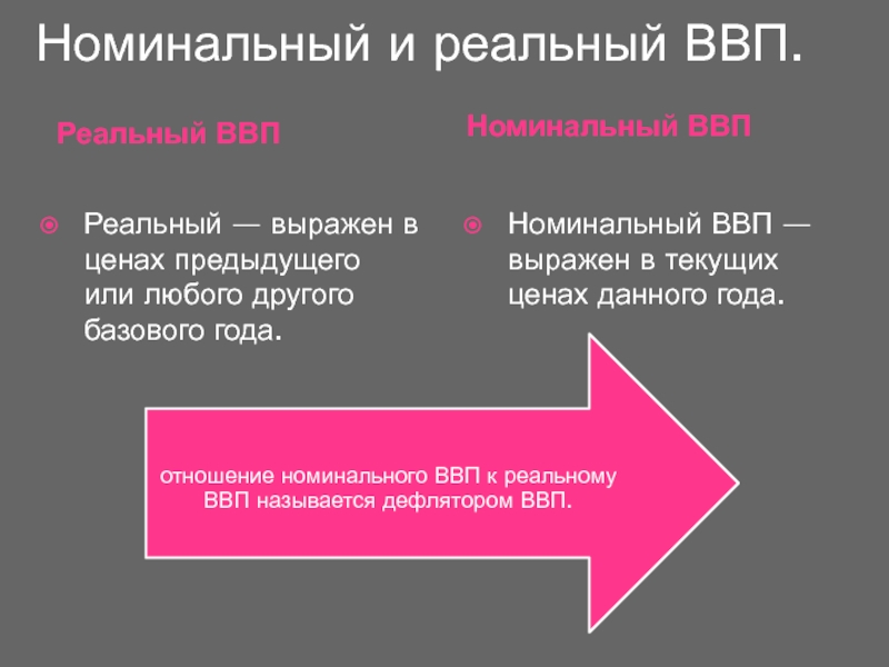 Отношения номинального ввп к реальному. Реальные и номинальные группы. Различие номинального и реального. Реальный и Номинальный ВВП разница.