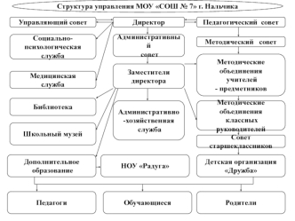 Управляющий совет