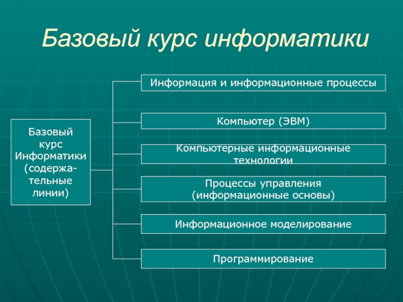 Электронный курс информатики. Базовый курс информатики. Базовые понятия информатики. Базовая информация в информатике. Базовые темы информатики.