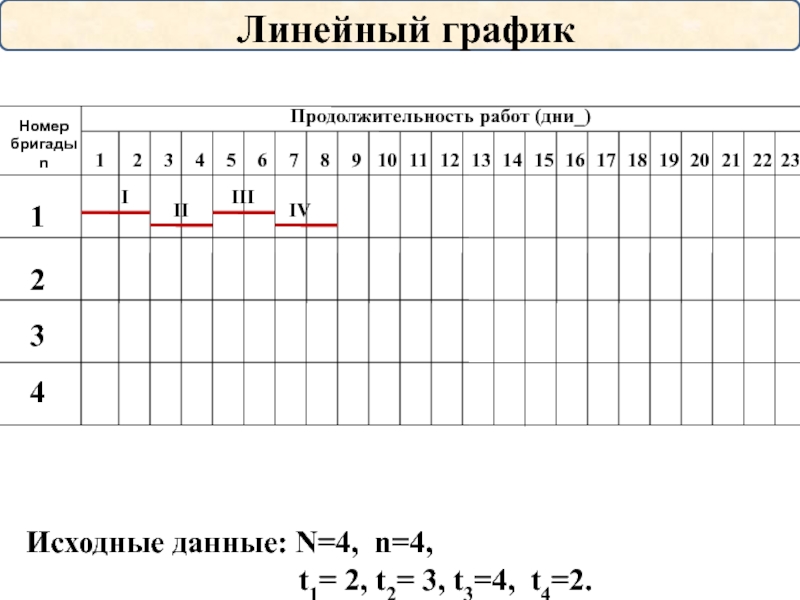 График номер 2. График разноритмичного потока. Линейный график неритмичного потока. Линейный график выхода на работу. Проектирование разноритмичных потоков онлайн.